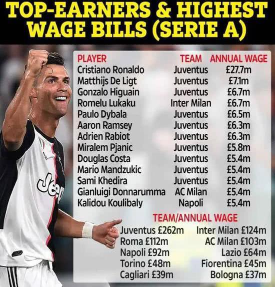  尤文财政造假风波，欧足联展开调查  